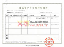 生產許可證明細表